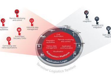 Kalmar Key up and running