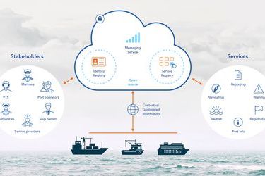 Launch of the Maritime Connectivity Platform Consortium (MCC)