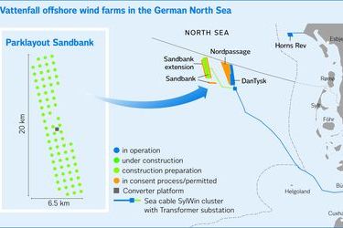 Sandbank wind farm goes online